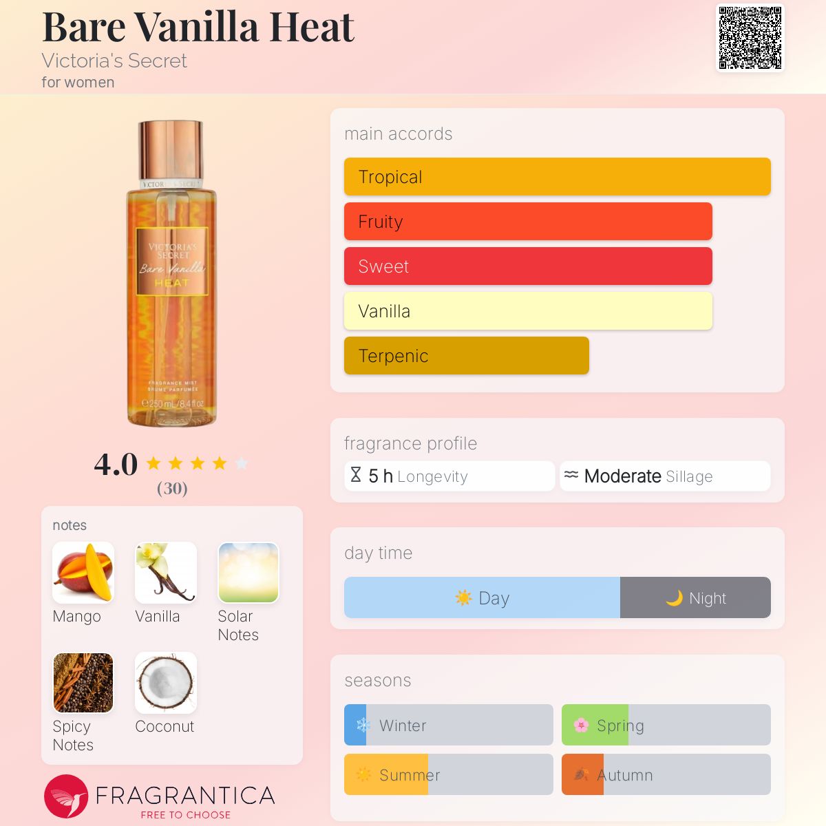 عطر ادکلن بیر وانیلا هیت ویکتوریا سیکرت - Bare Vanilla Heat Victoria's Secret - بررسی، قیمت و خرید