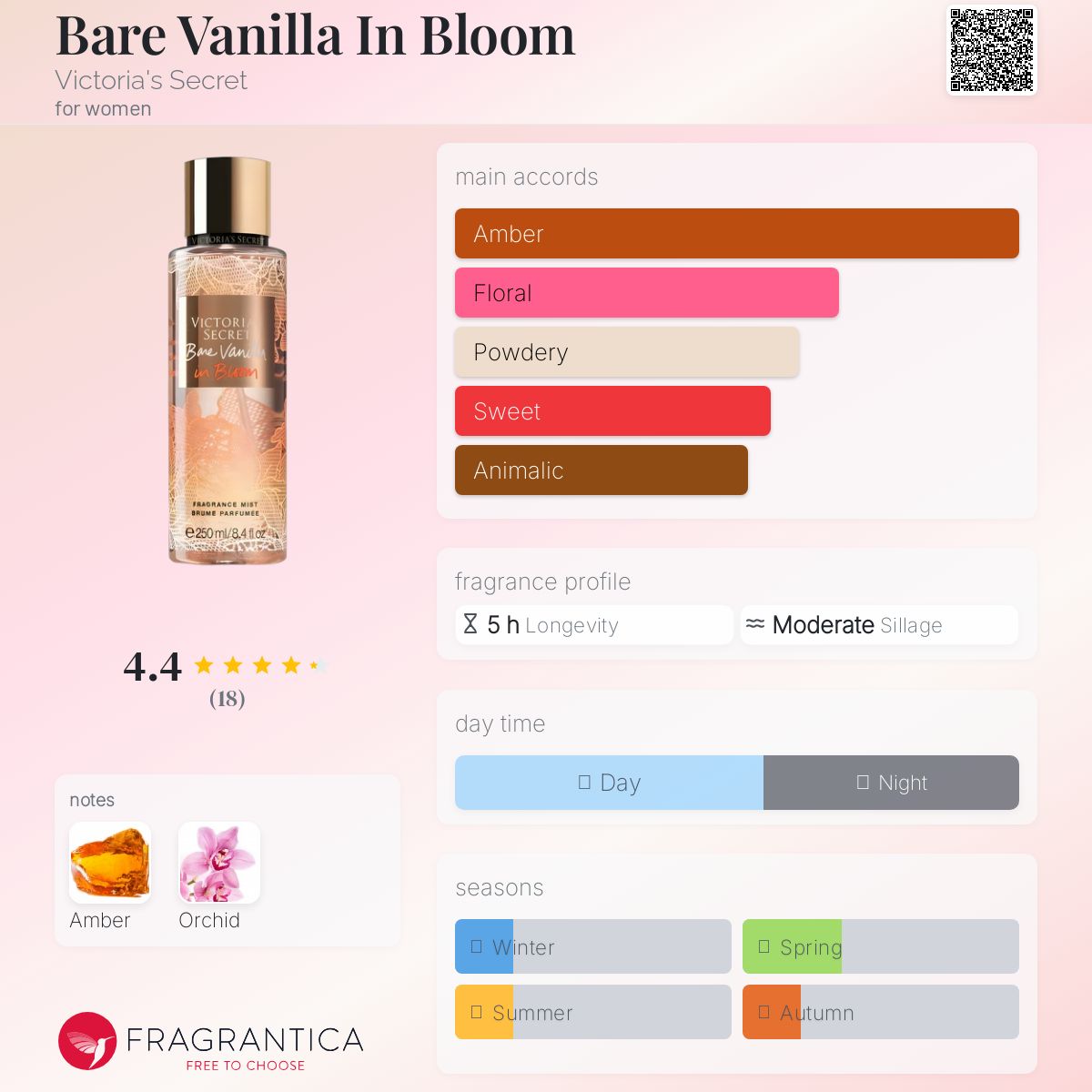عطر ادکلن بار وانیلا این بلوم ویکتوریا سیکرت - Bare Vanilla In Bloom Victoria's Secret - بررسی، قیمت و خرید