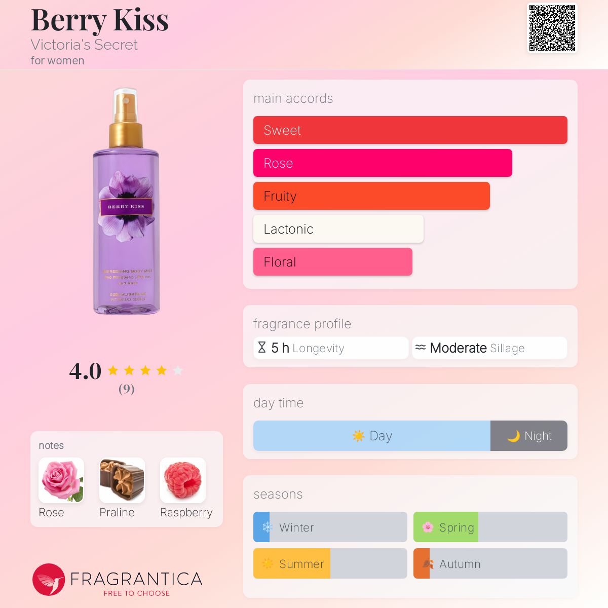 عطر ادکلن بری کیس ویکتوریا سیکرت - Berry Kiss Victoria's Secret - بررسی، قیمت و خرید