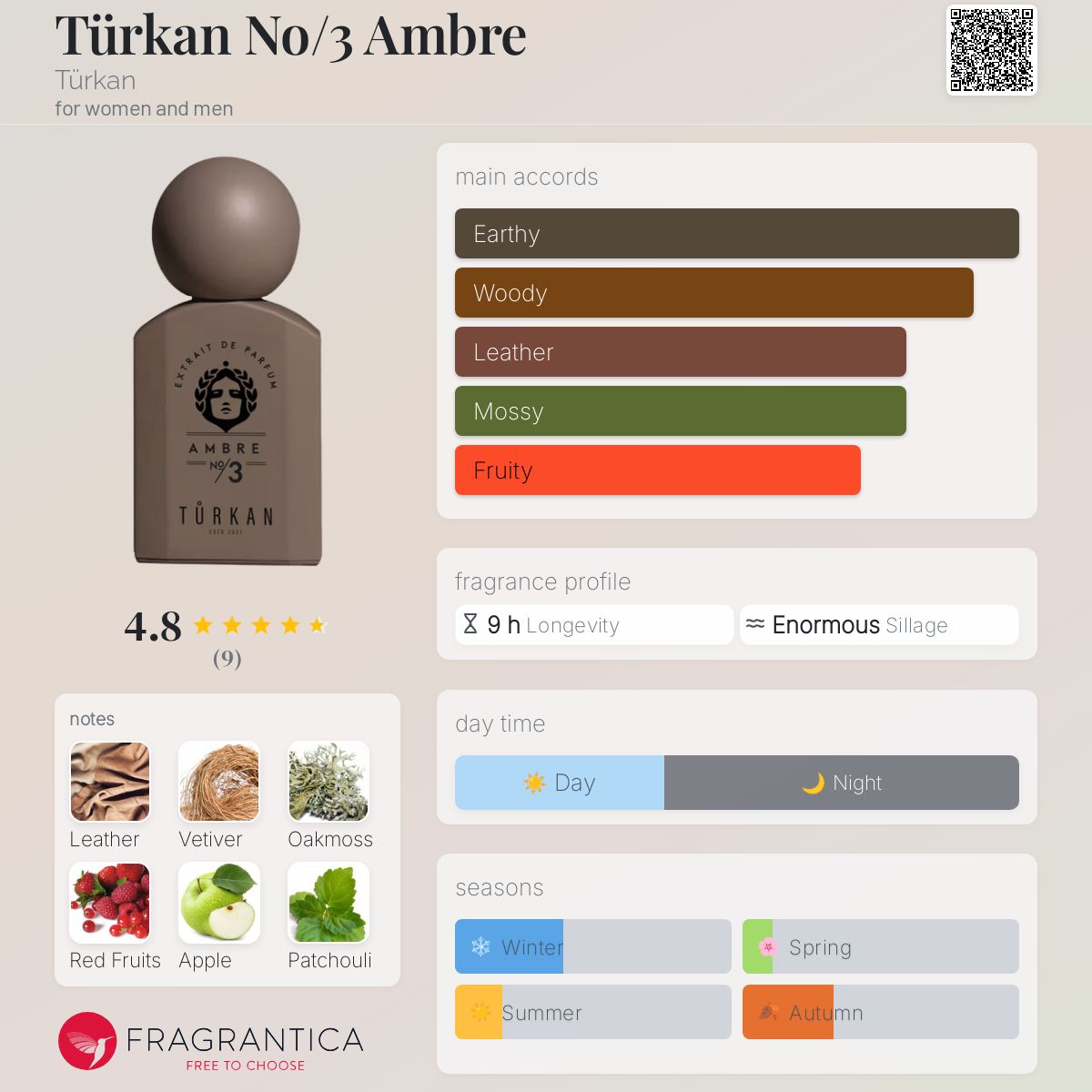 عطر ادکلن تورکان نامبر تری آمبر تورکان - Türkan No/3 Ambre Türkan - بررسی، قیمت و خرید