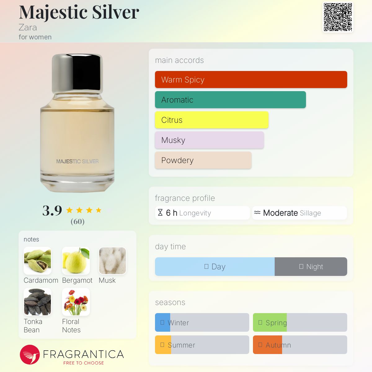 عطر ادکلن مجستیک سیلور زارا - Majestic Silver Zara - بررسی، قیمت و خرید