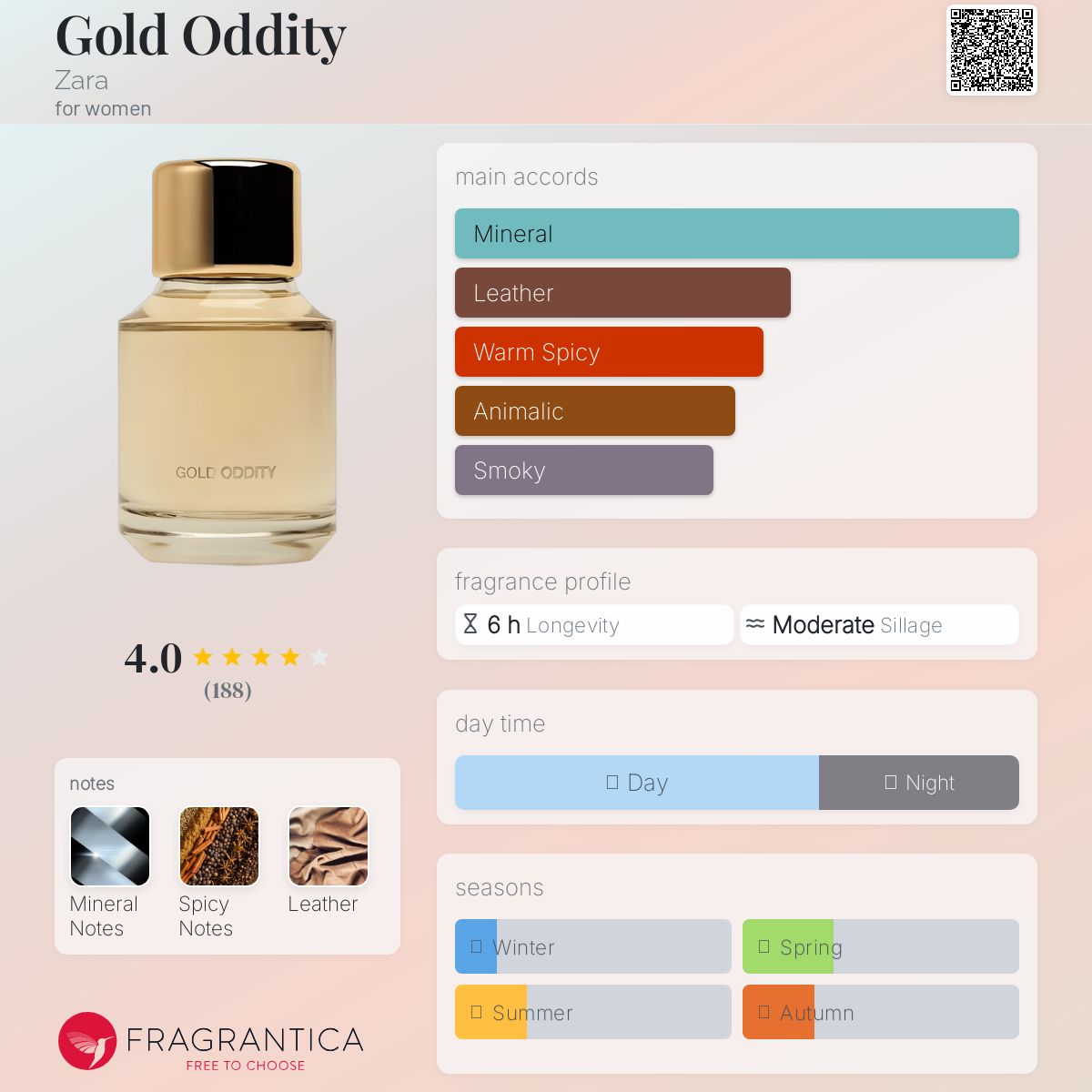 عطر ادکلن گُلد آدیتی زارا - Gold Oddity Zara - بررسی، قیمت و خرید