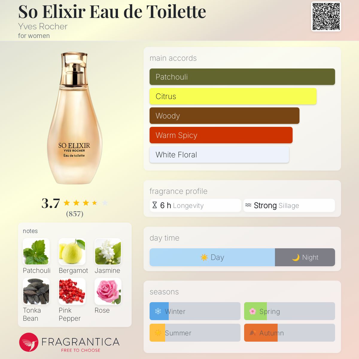 عطر ادکلن سو الیکسیر او دو تویلت ایو روشه - So Elixir Eau de Toilette Yves Rocher - بررسی، قیمت و خرید