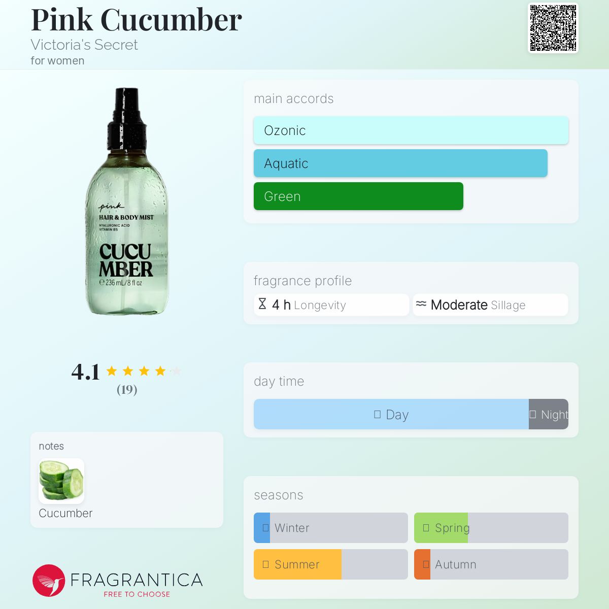 عطر ادکلن پینک کیوکامبر ویکتوریا سیکرت - Pink Cucumber Victoria's Secret - بررسی، قیمت و خرید