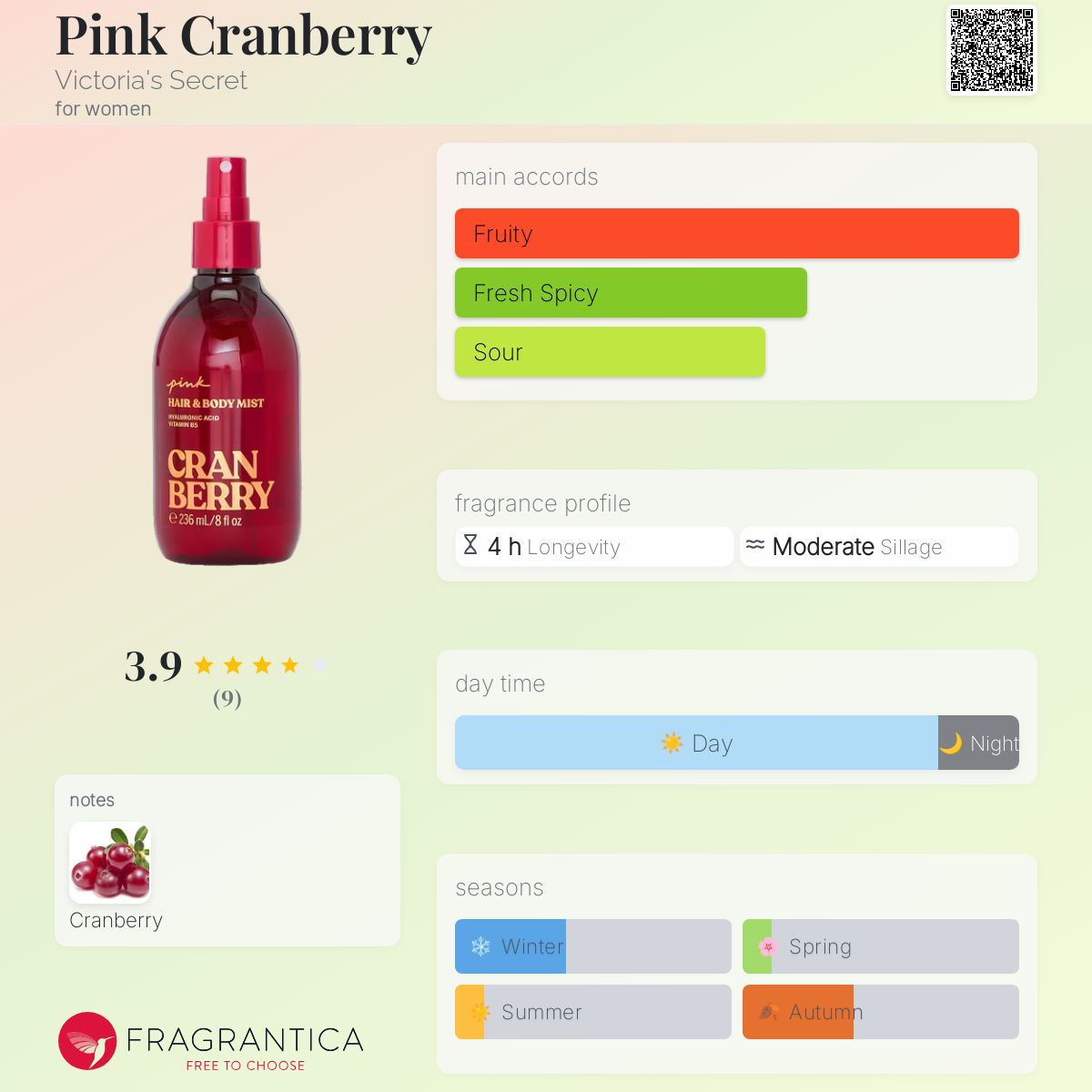 عطر ادکلن پینک کرنبری ویکتوریا سیکرت - Pink Cranberry Victoria's Secret - بررسی، قیمت و خرید