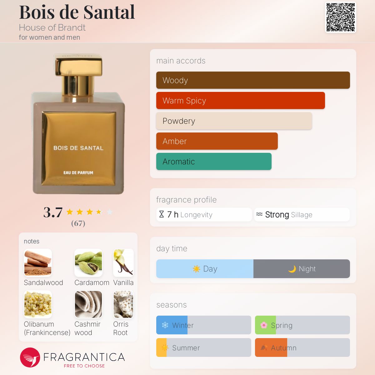 عطر ادکلن بوی دو سانتال هاوس آو برانت - Bois de Santal House of Brandt - بررسی، قیمت و خرید