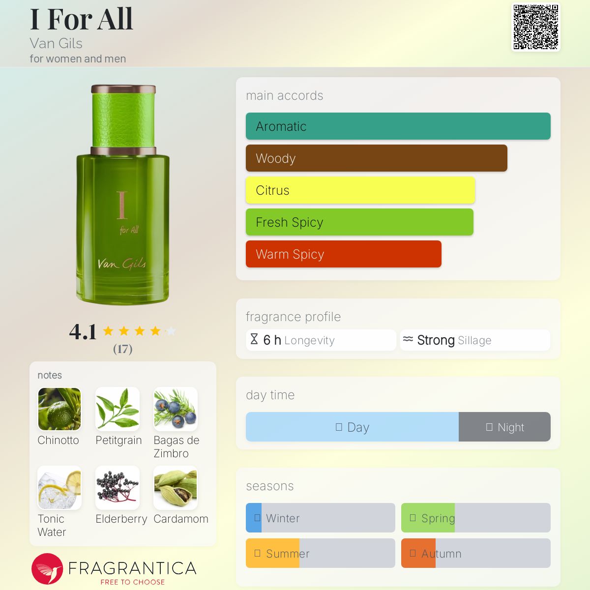 عطر ادکلن آی فور آل ون گیلز - I For All Van Gils - بررسی، قیمت و خرید