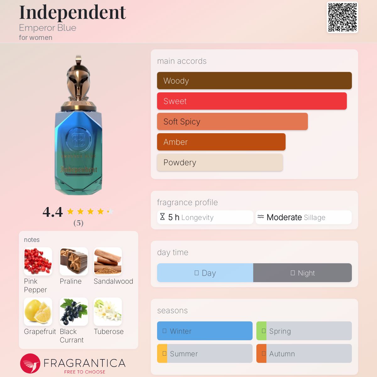 عطر ادکلن ایندیپندنت امپرور بلو - Independent Emperor Blue - بررسی، قیمت و خرید