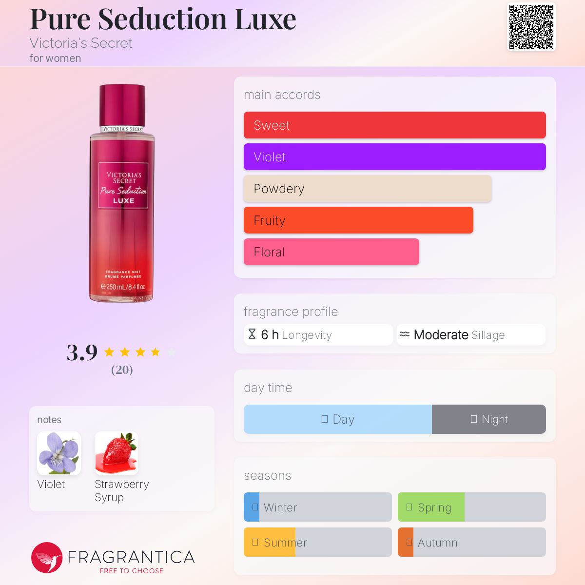 عطر ادکلن پیور سداکشن لوکس ویکتوریا سیکرت - Pure Seduction Luxe Victoria's Secret - بررسی، قیمت و خرید