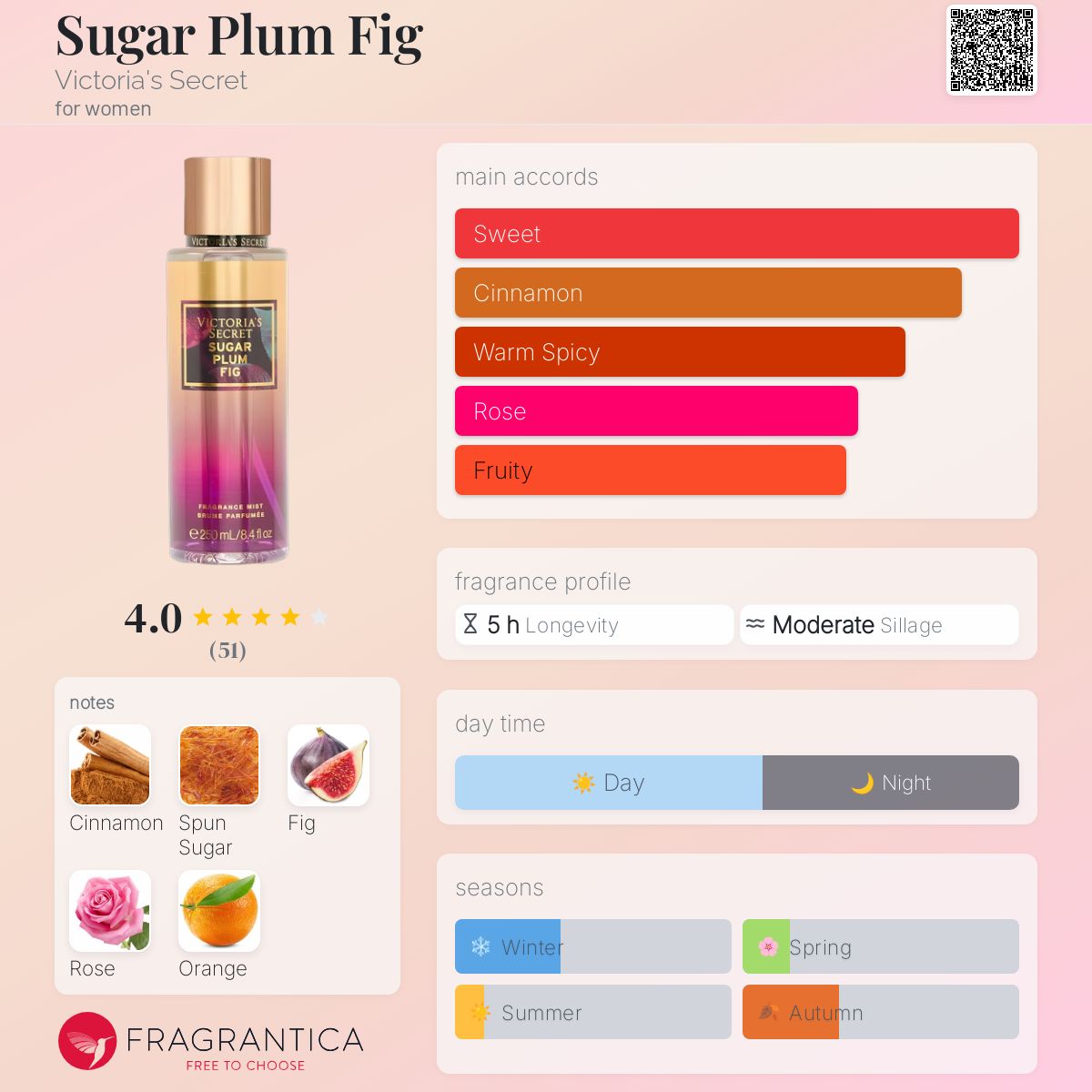 عطر ادکلن شوگر پلام فیگ ویکتوریا سیکرت - Sugar Plum Fig Victoria's Secret - بررسی، قیمت و خرید