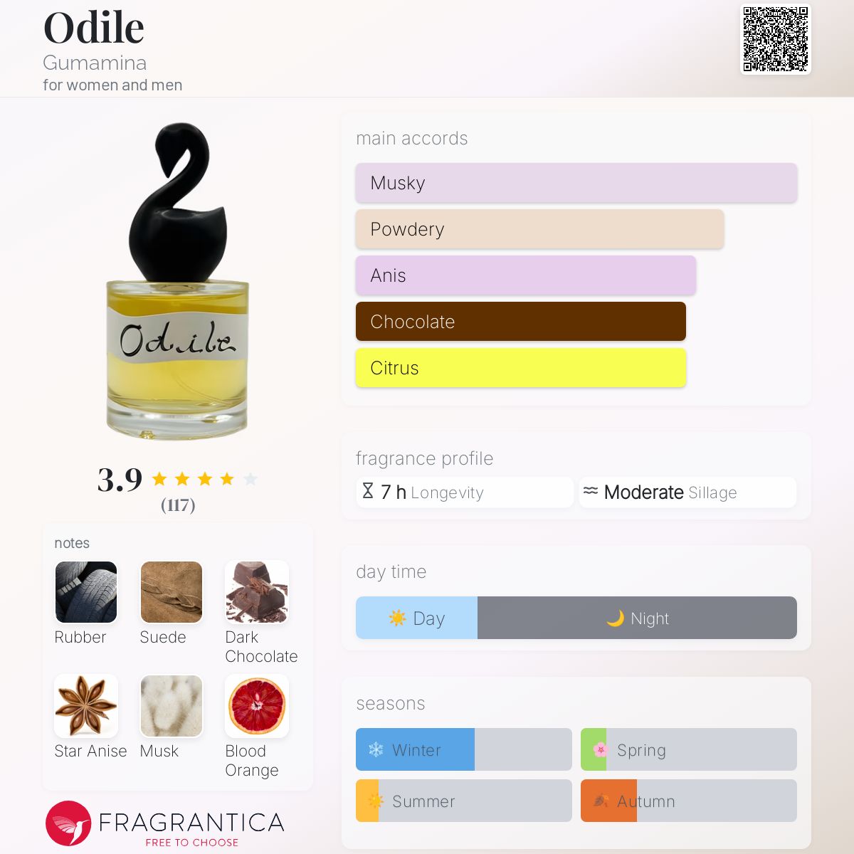 عطر ادکلن اودیل گامینا - Odile Gumamina - بررسی، قیمت و خرید