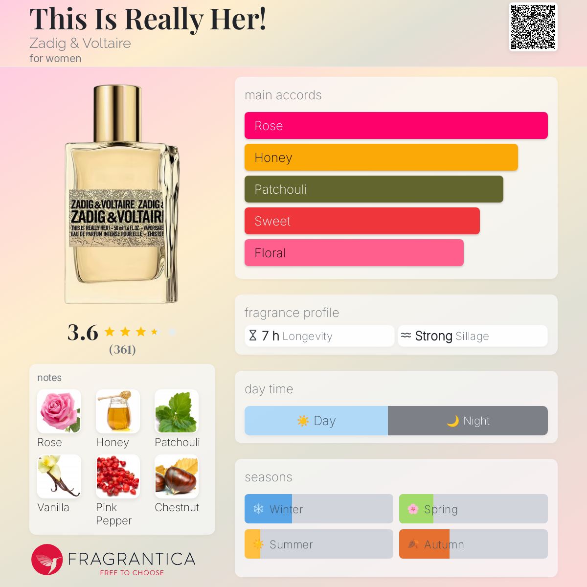 عطر ادکلن دیس ایز ریلی هر زادیک اند ولتر - This Is Really Her! Zadig & Voltaire - بررسی، قیمت و خرید