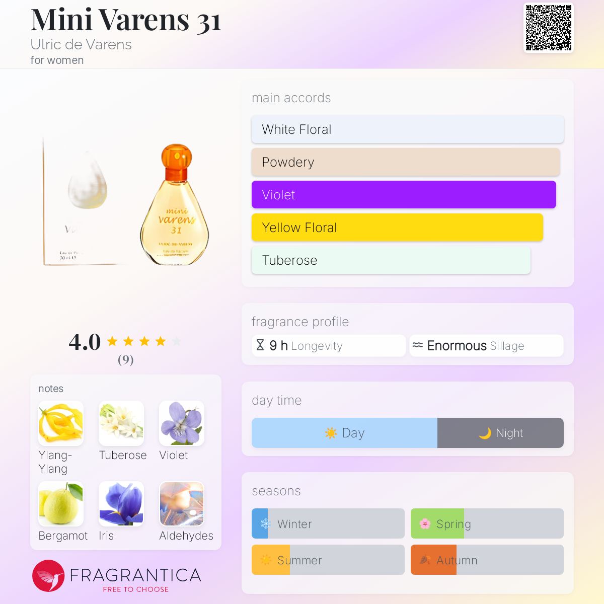 عطر ادکلن مینی وارنس سی و یک اولریک دو وارنز - Mini Varens 31 Ulric de Varens - بررسی، قیمت و خرید