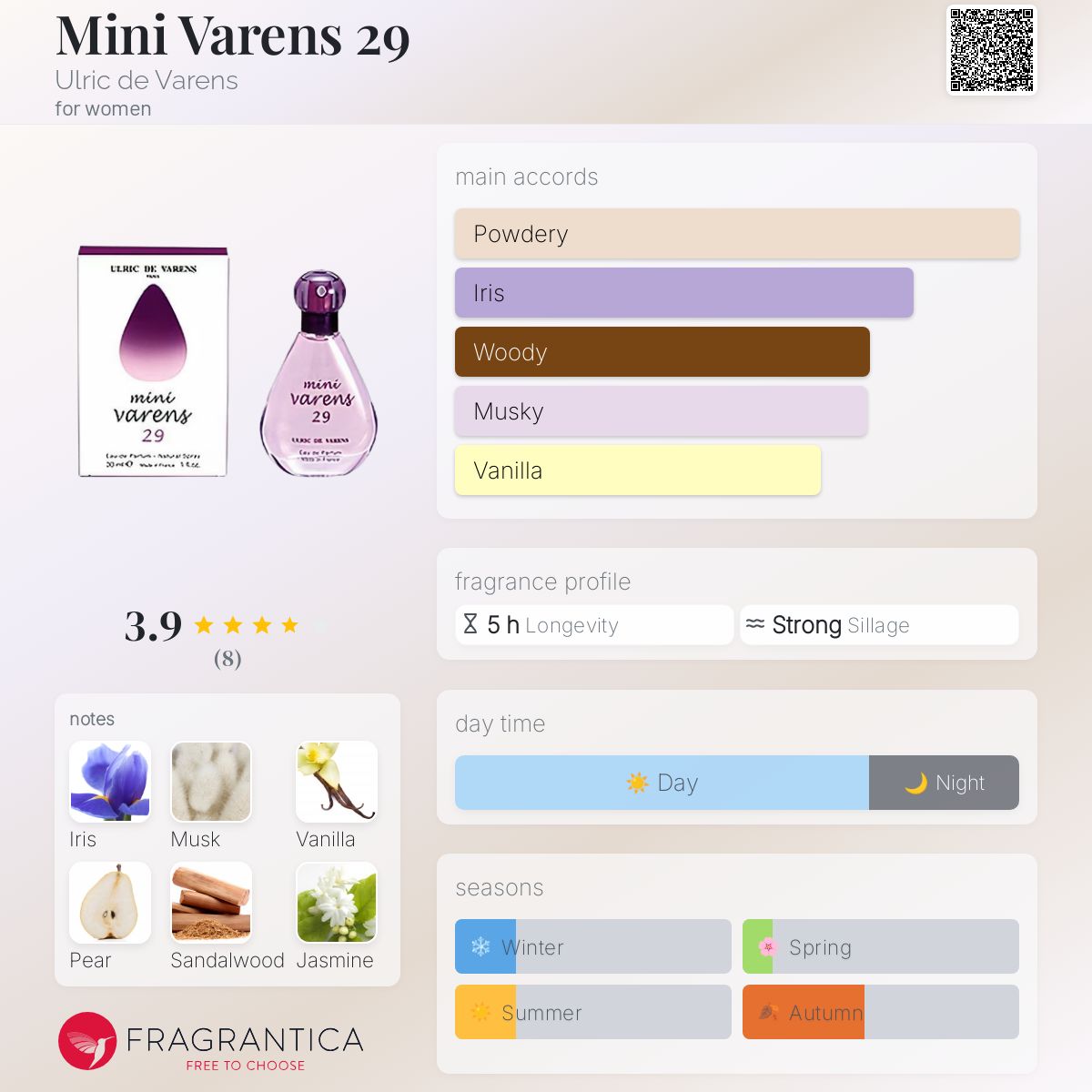 عطر ادکلن مینی وارنس بیست و نه اولریک دو ورنس - Mini Varens 29 Ulric de Varens - بررسی، قیمت و خرید
