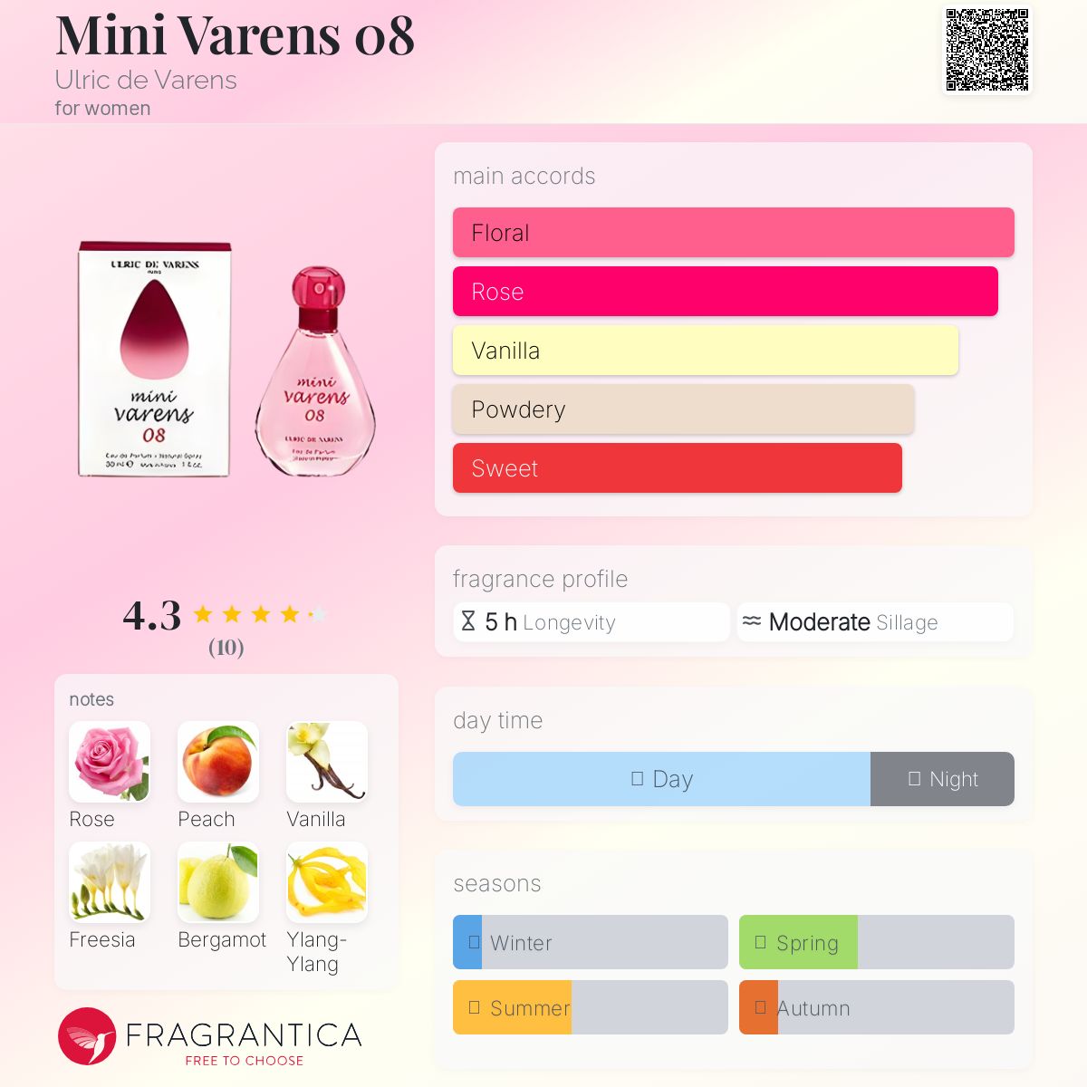 عطر ادکلن مینی وارنز ۰۸ اولریک دو وارن - Mini Varens 08 Ulric de Varens - بررسی، قیمت و خرید