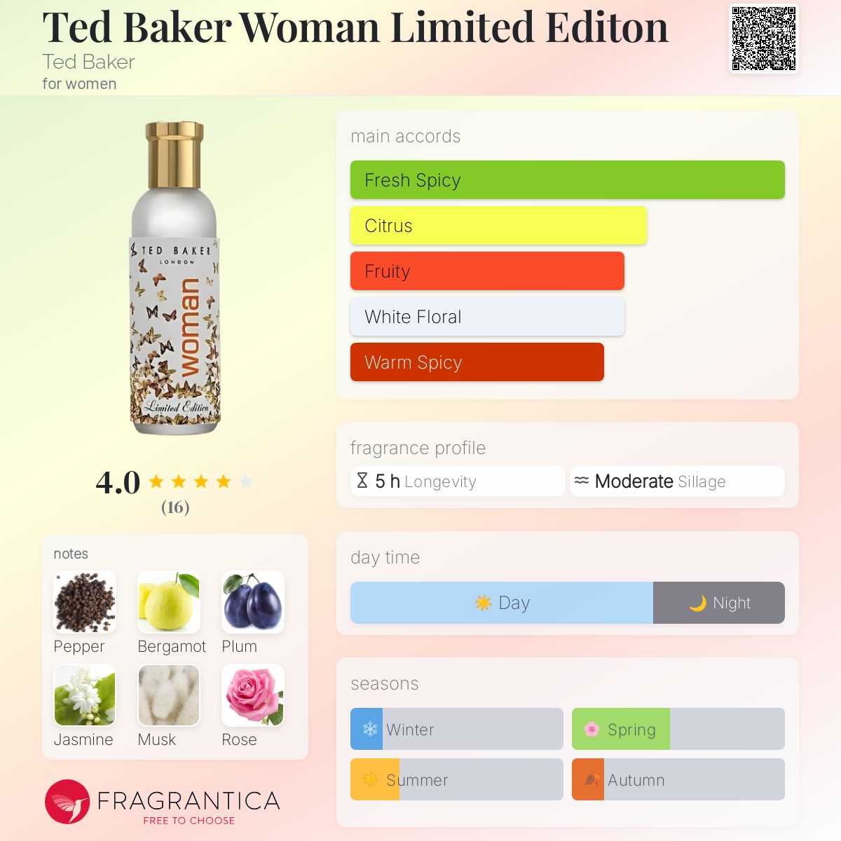 عطر ادکلن تد بیکر وومن لیمیتد ادیشن تد بیکر - Ted Baker Woman Limited Editon Ted Baker - بررسی، قیمت و خرید