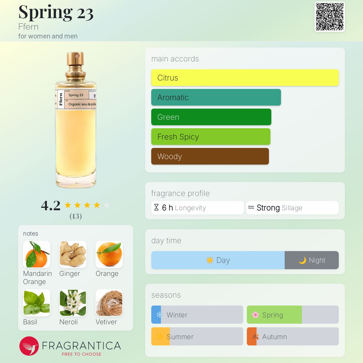 عطر ادکلن اسپرینگ ۲۳ فِرن - Spring 23 Ffern - بررسی، قیمت و خرید