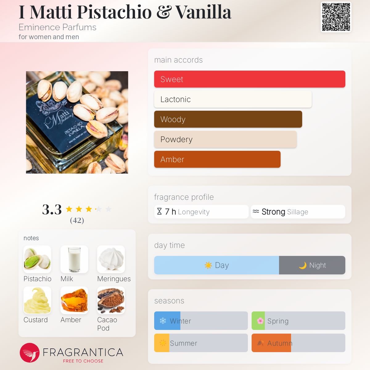 عطر ادکلن ای متی پستاشیو اند وانیلا اِمینِنس پرفیومز - I Matti Pistachio & Vanilla Eminence Parfums - بررسی، قیمت و خرید