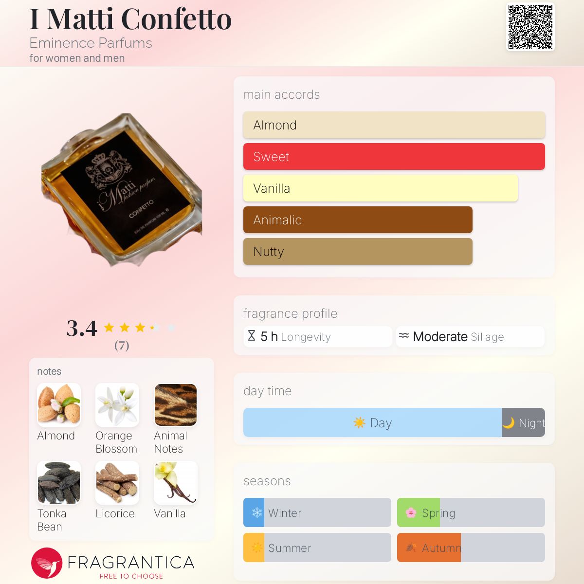 عطر ادکلن آی ماتی کنفتو امی‌نس پارفومز - I Matti Confetto Eminence Parfums - بررسی، قیمت و خرید