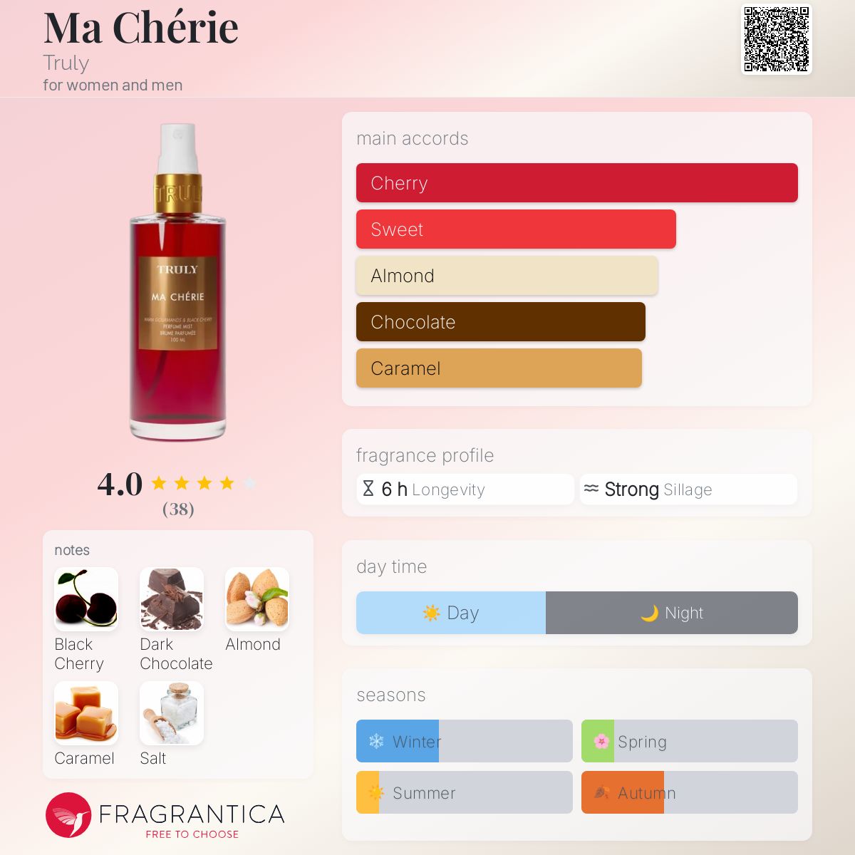 عطر ادکلن ما شری تأچراً - Ma Chérie Truly - بررسی، قیمت و خرید