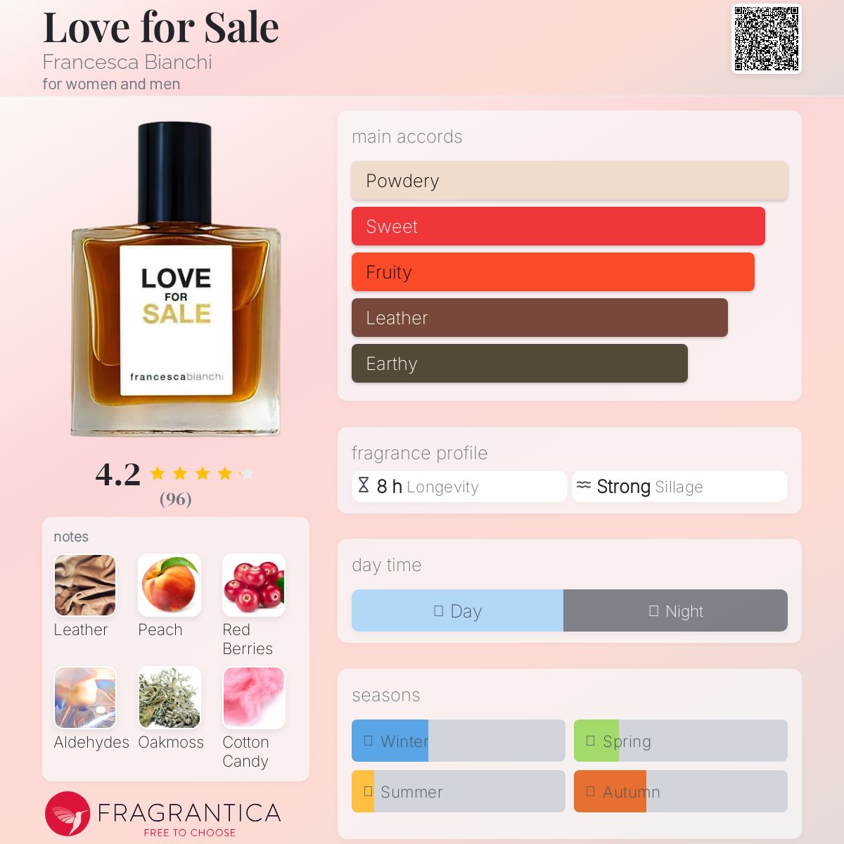 عطر ادکلن لاو فور سیل فرانچسکا بیانچی - Love for Sale Francesca Bianchi - بررسی، قیمت و خرید