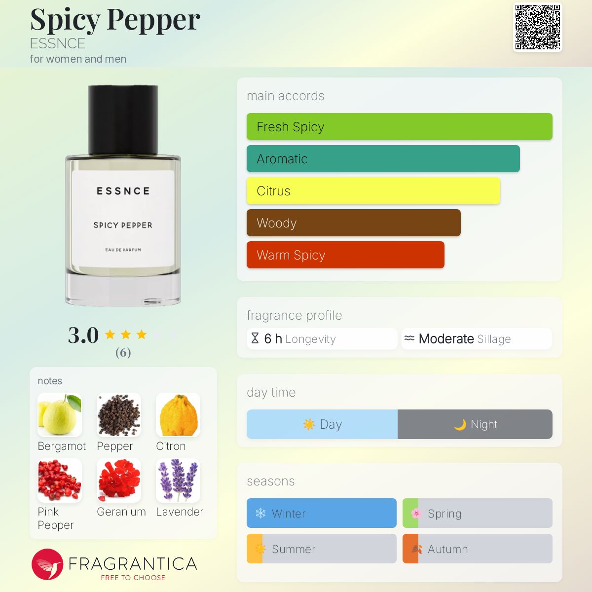 عطر ادکلن اسپایسی پپر اِسنس - Spicy Pepper ESSNCE - بررسی، قیمت و خرید