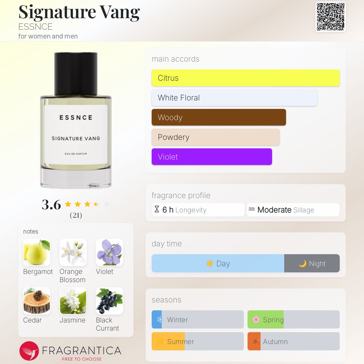 عطر ادکلن سیگنیچر ونگ اسنس - Signature Vang ESSNCE - بررسی، قیمت و خرید