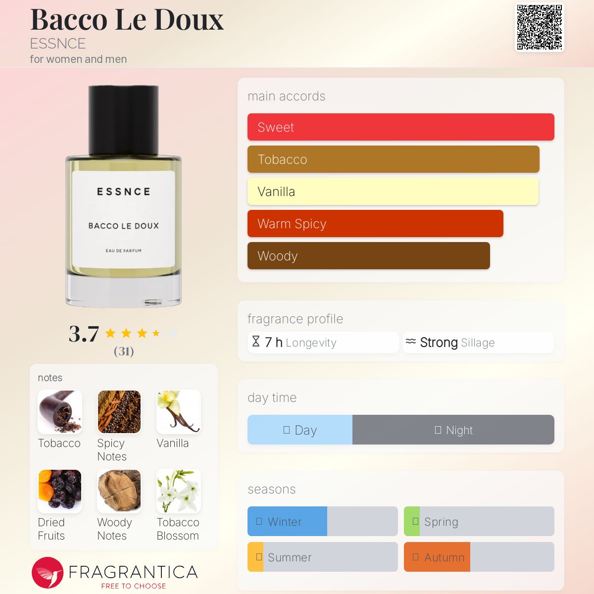 عطر ادکلن باکو لِ دو اسنس - Bacco Le Doux ESSNCE - بررسی، قیمت و خرید