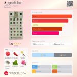 عطر ادکلن اپریشِن امانوئل آنگارو - Apparition Emanuel Ungaro - بررسی، قیمت و خرید