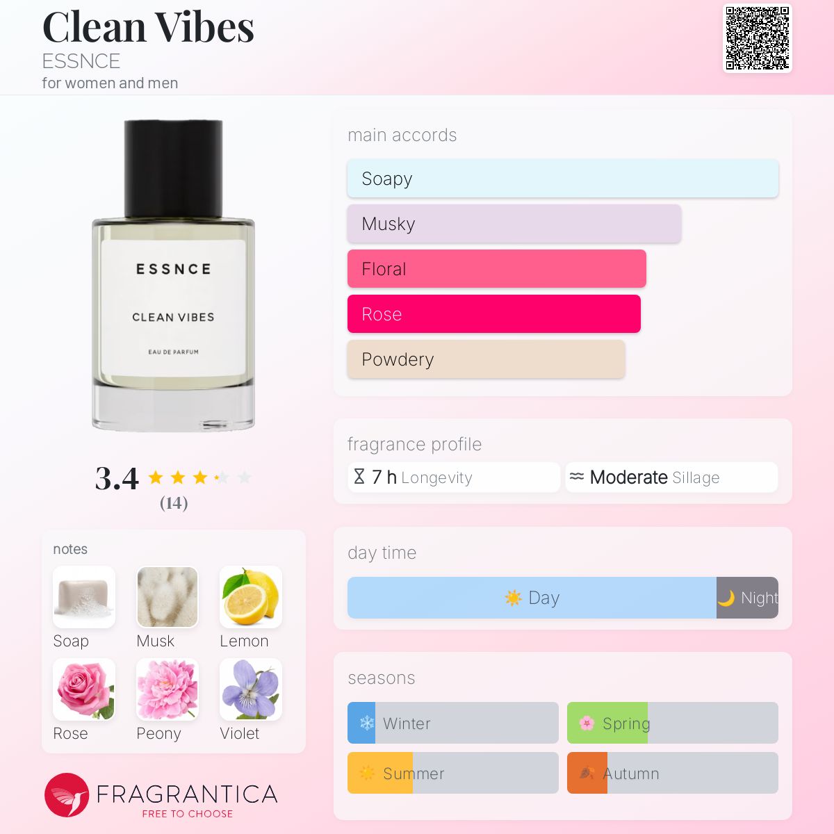 عطر ادکلن کلین وایبز اِسِنس - Clean Vibes ESSNCE - بررسی، قیمت و خرید