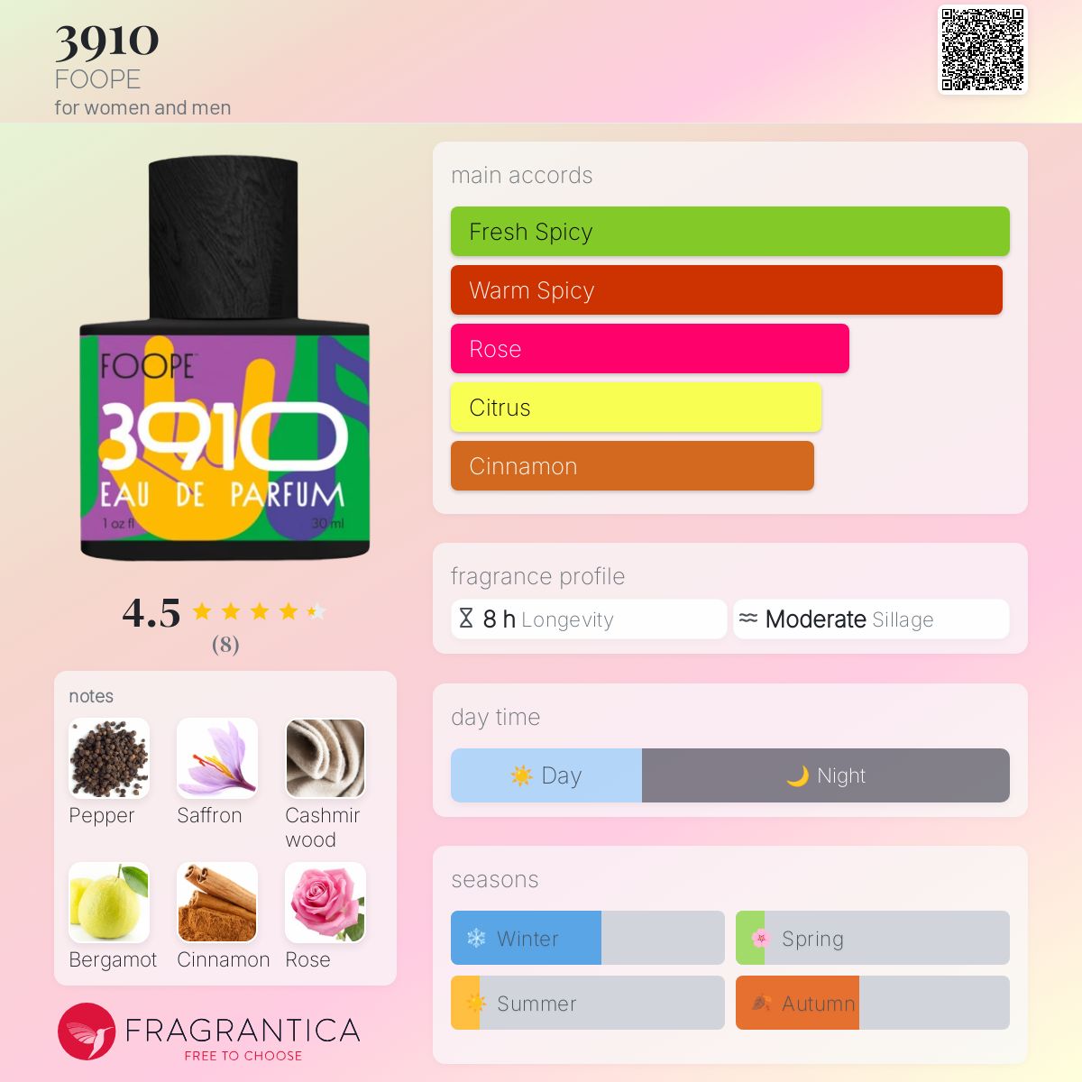 عطر ادکلن سه هزار و نهصد و ده فوپه - 3910 FOOPE - بررسی، قیمت و خرید