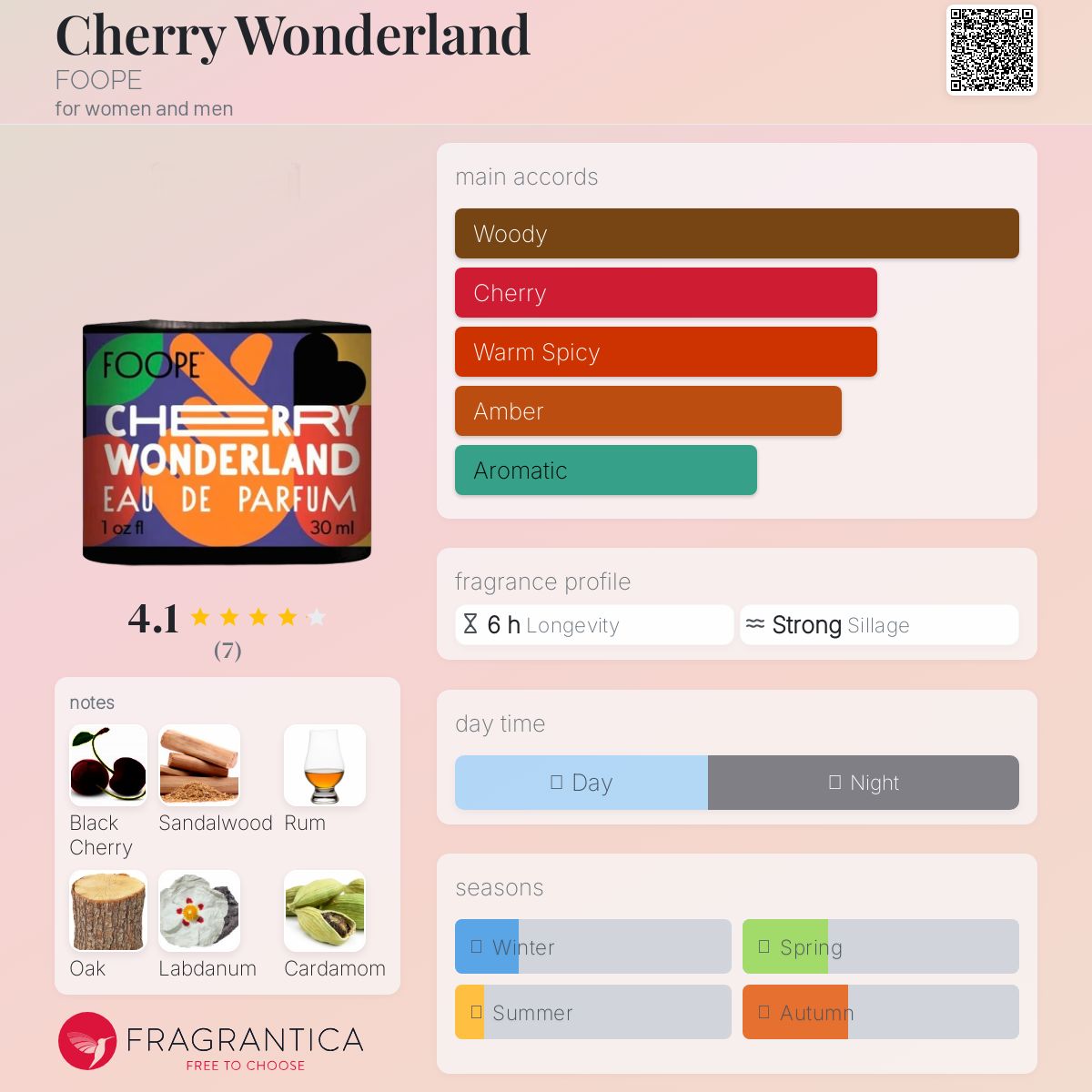 عطر ادکلن چری واندلند فوپ - Cherry Wonderland FOOPE - بررسی، قیمت و خرید