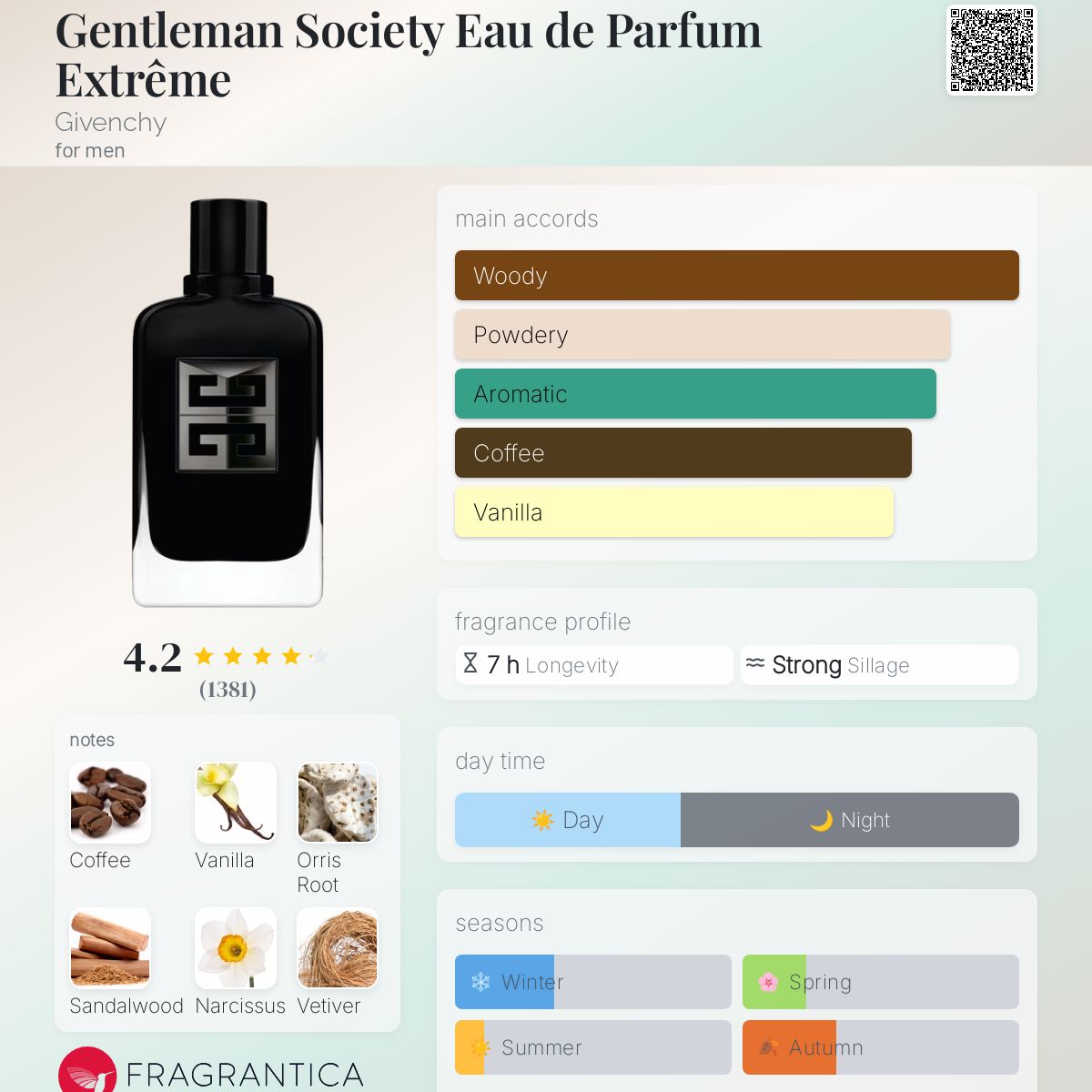 عطر ادکلن جنتلمن سوسایتی ادو پرفیوم اکستریم ژیوانشی - Gentleman Society Eau de Parfum Extrême Givenchy - بررسی، قیمت و خرید