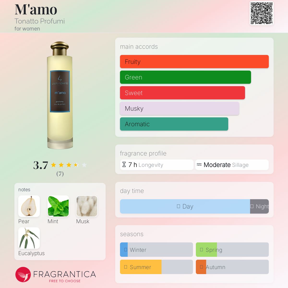 عطر ادکلن مامو تونتو پروفومی - M'amo Tonatto Profumi - بررسی، قیمت و خرید