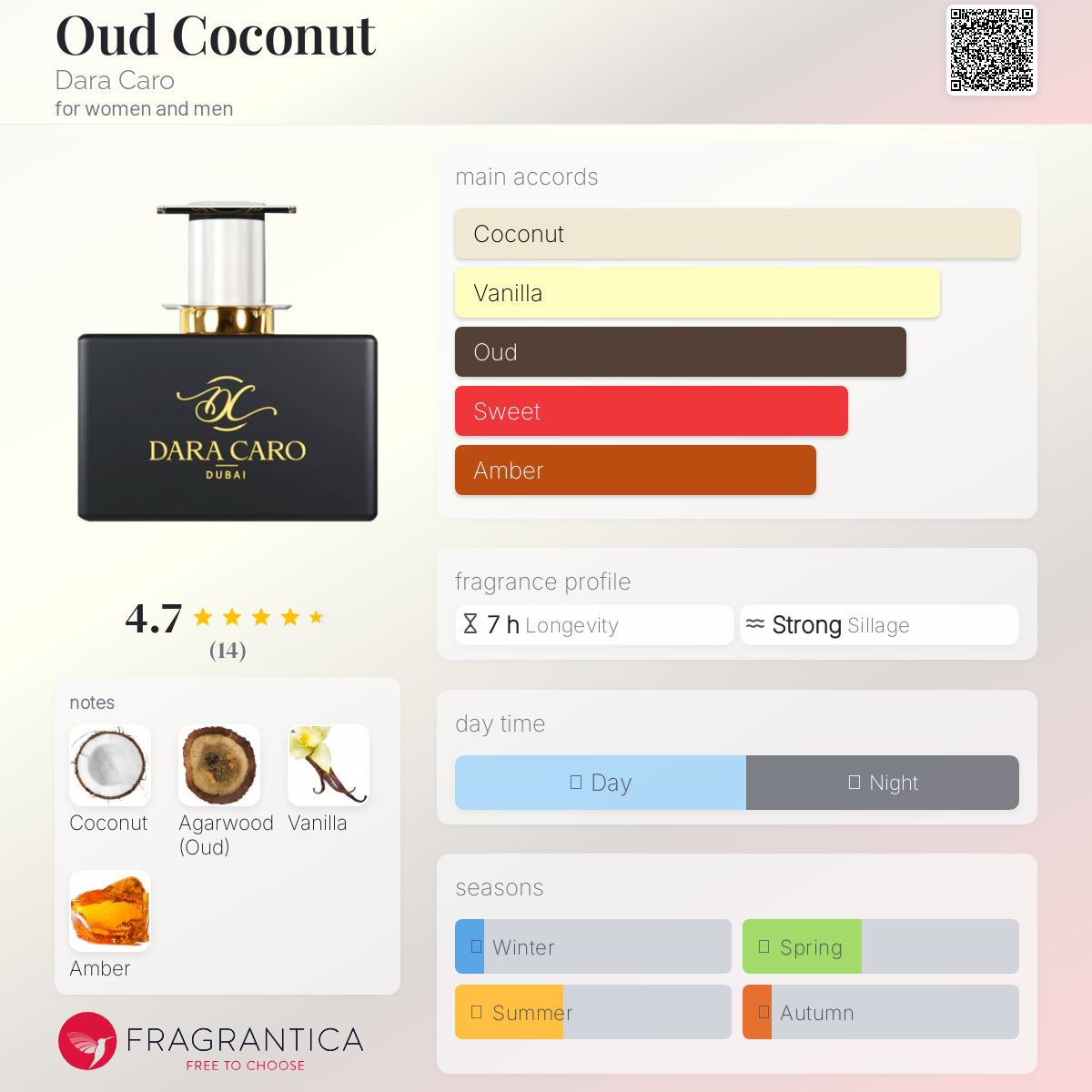 عطر ادکلن اود کوکونات دارا کارو - Oud Coconut Dara Caro - بررسی، قیمت و خرید