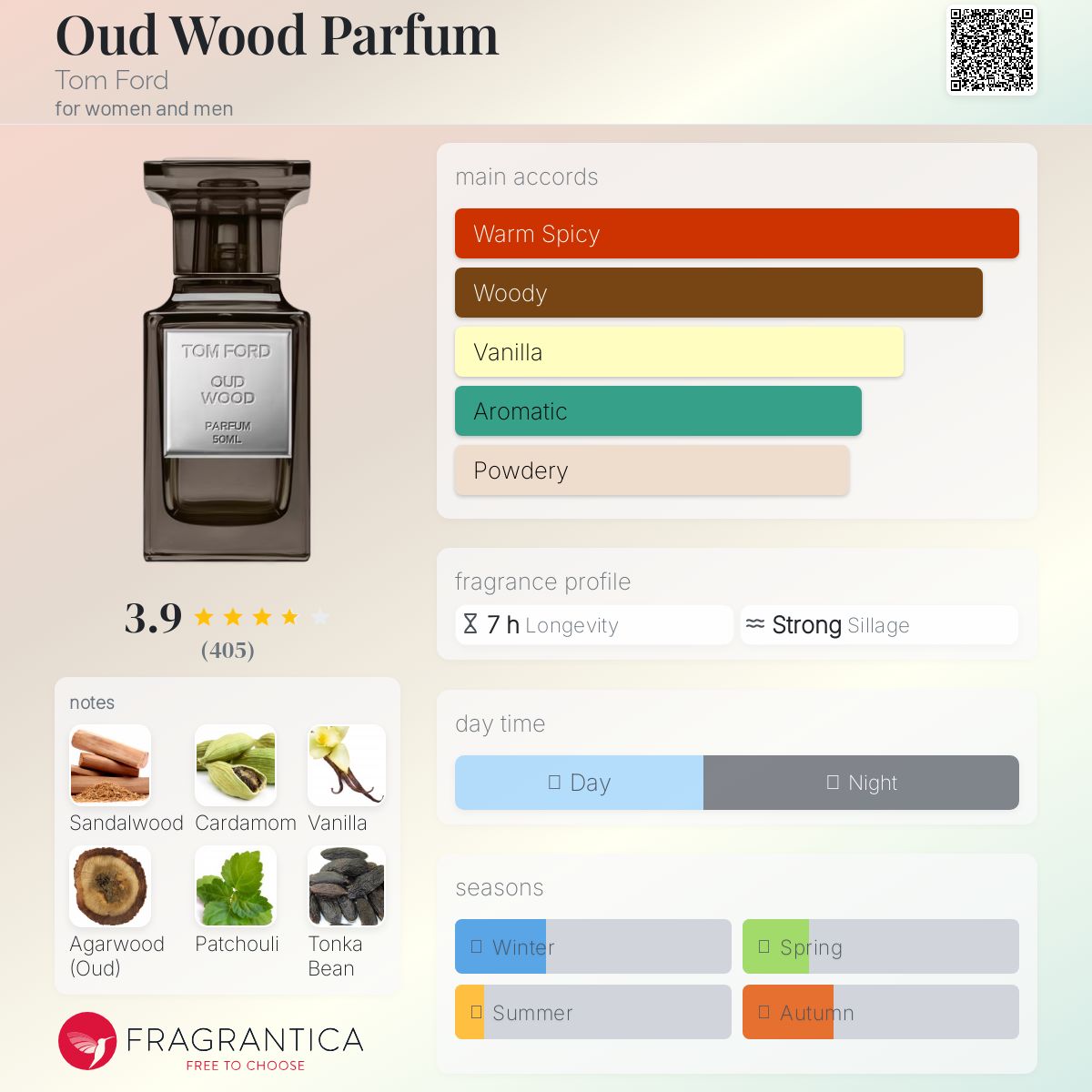 عطر ادکلن عُود وود پارفوم تام فورد - Oud Wood Parfum Tom Ford - بررسی، قیمت و خرید