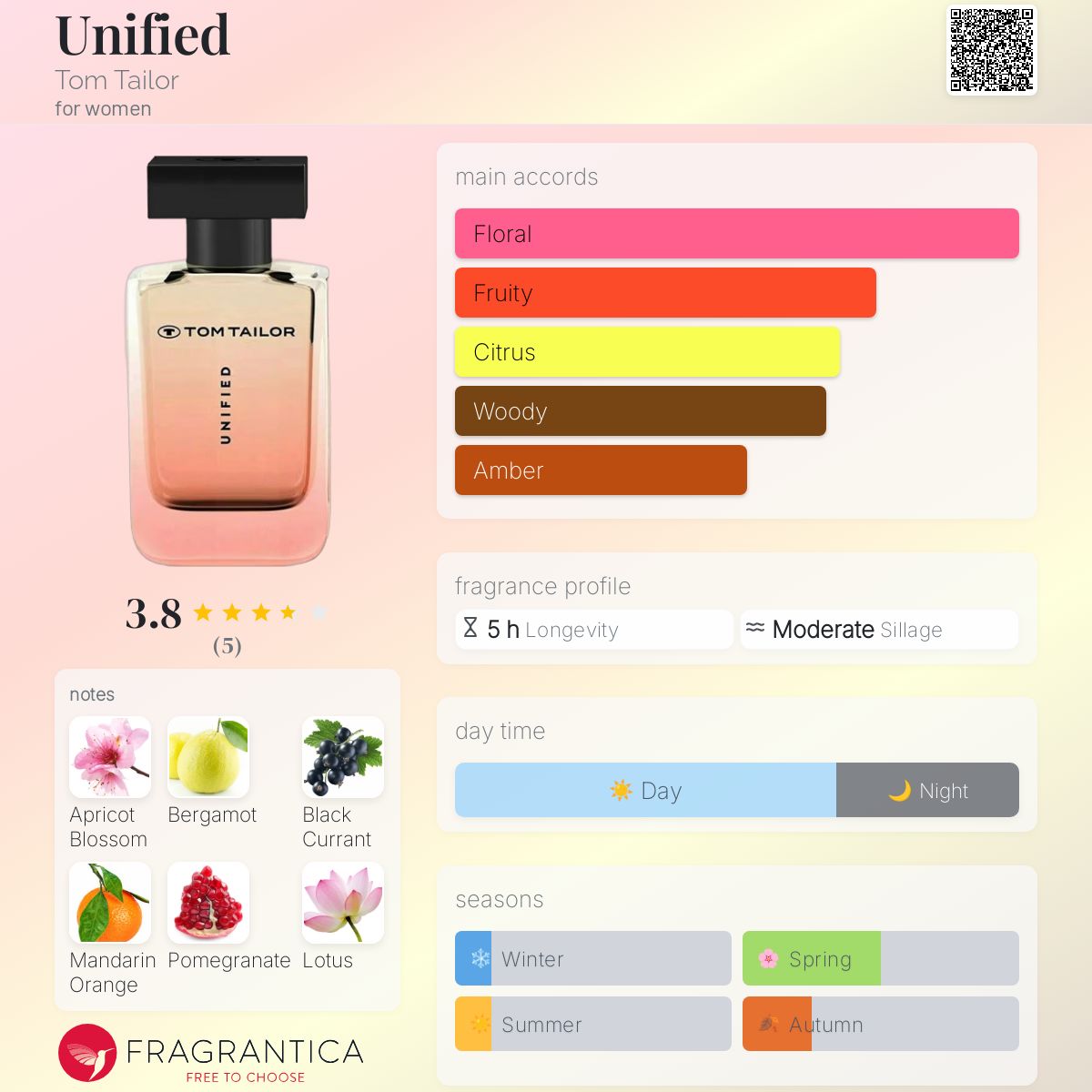 عطر ادکلن یونیفاید تام تیلور - Unified Tom Tailor - بررسی، قیمت و خرید