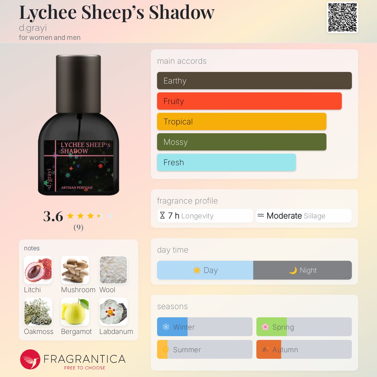 عطر ادکلن لیچی شیپس شدو دی‌گری - Lychee Sheep’s Shadow d.grayi - بررسی، قیمت و خرید