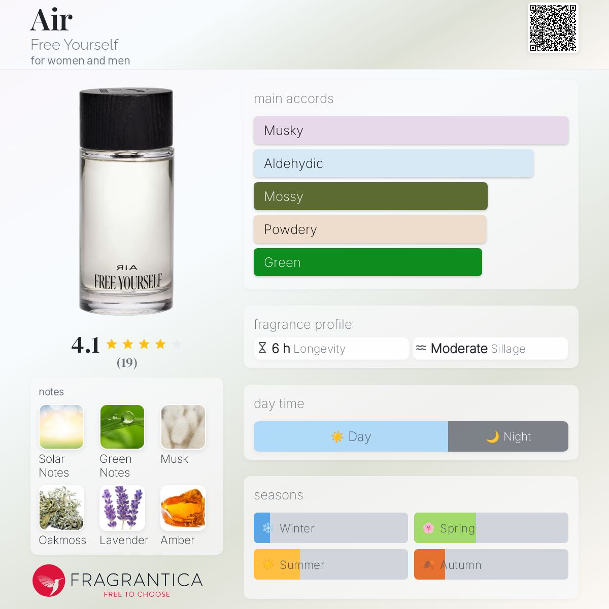 عطر ادکلن اِیر فری یورسل - Air Free Yourself - بررسی، قیمت و خرید