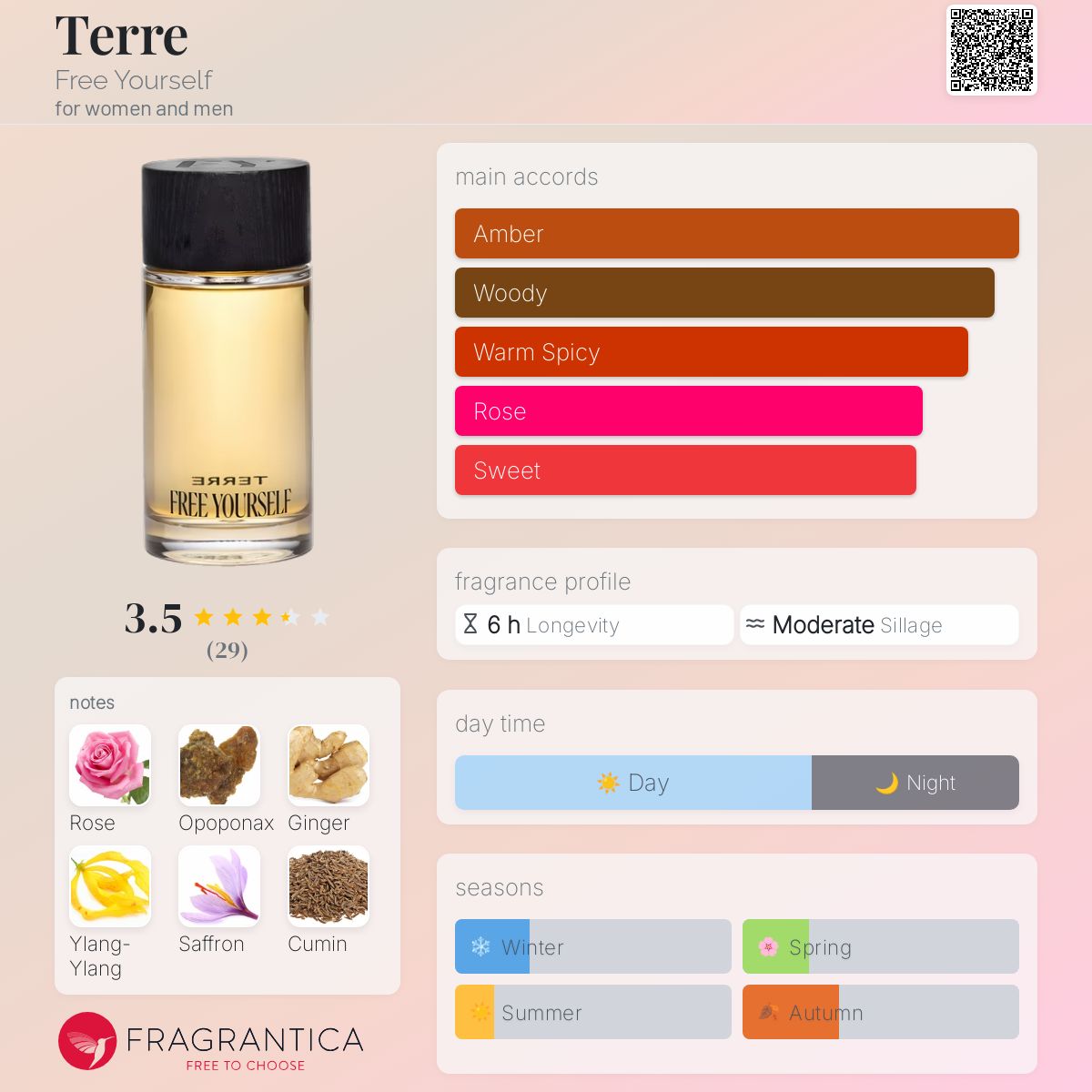 عطر ادکلن تِر فری یورسلف - Terre Free Yourself - بررسی، قیمت و خرید