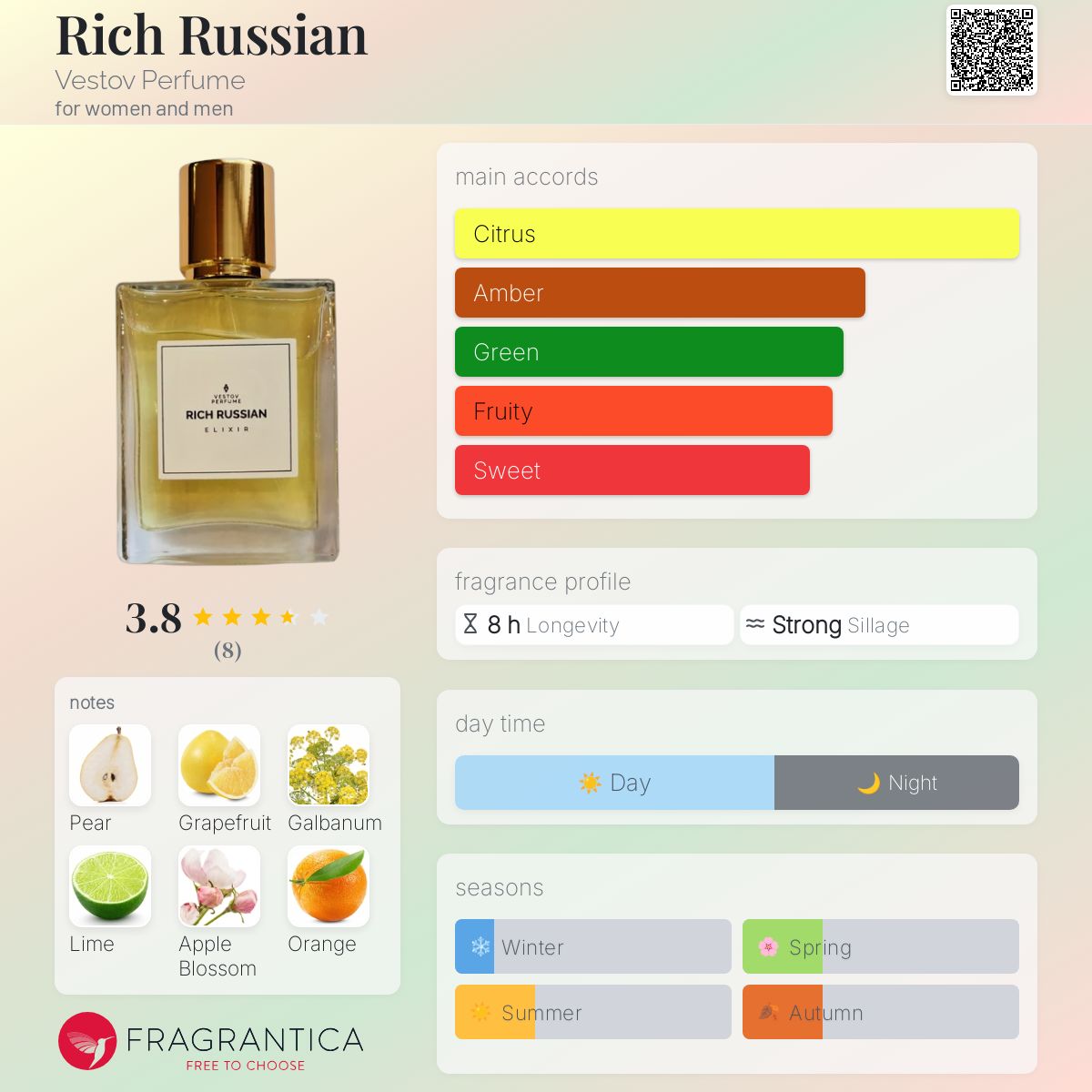 عطر ادکلن ریچ راشن وستوف پرفیوم - Rich Russian Vestov Perfume - بررسی، قیمت و خرید