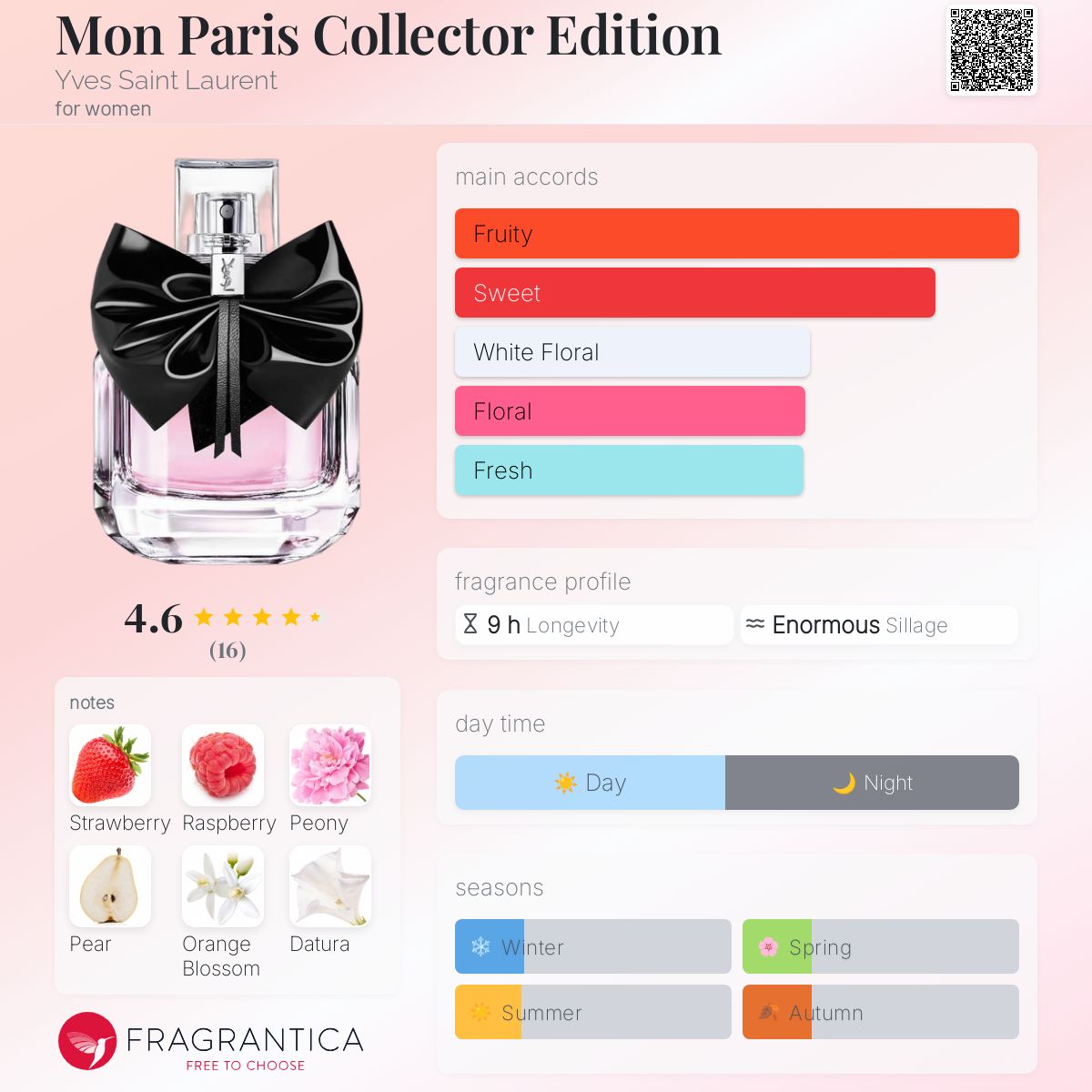 عطر ادکلن مان پاریس کالکتور ادیشن ایو سن لوران - Mon Paris Collector Edition Yves Saint Laurent - بررسی، قیمت و خرید