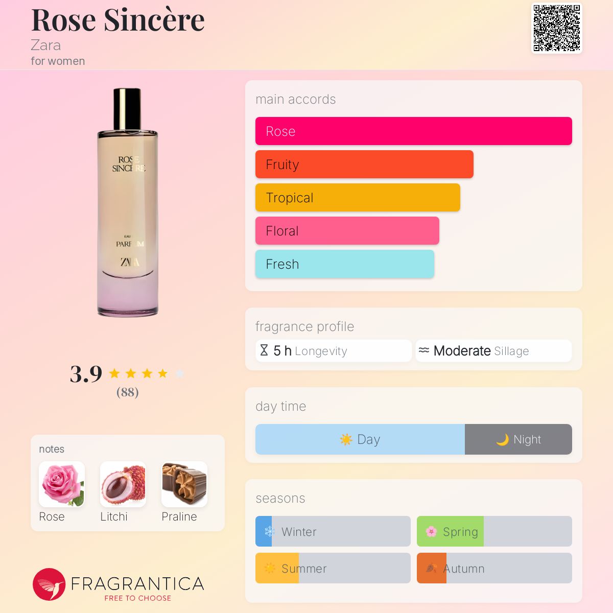 عطر ادکلن رُز سنسر زارا - Rose Sincère Zara - بررسی، قیمت و خرید