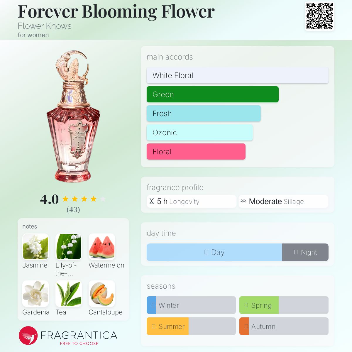 عطر ادکلن فِرِوِر بْلومینگ فْلاوِر فلاور نوز - Forever Blooming Flower Flower Knows - بررسی، قیمت و خرید