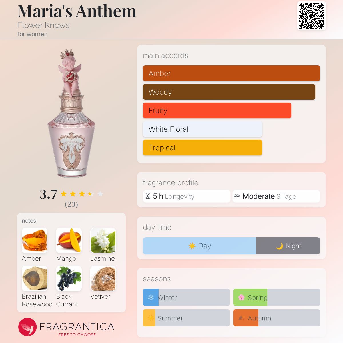 عطر ادکلن ماریاًز انتهم فلاور نوز - Maria's Anthem Flower Knows - بررسی، قیمت و خرید
