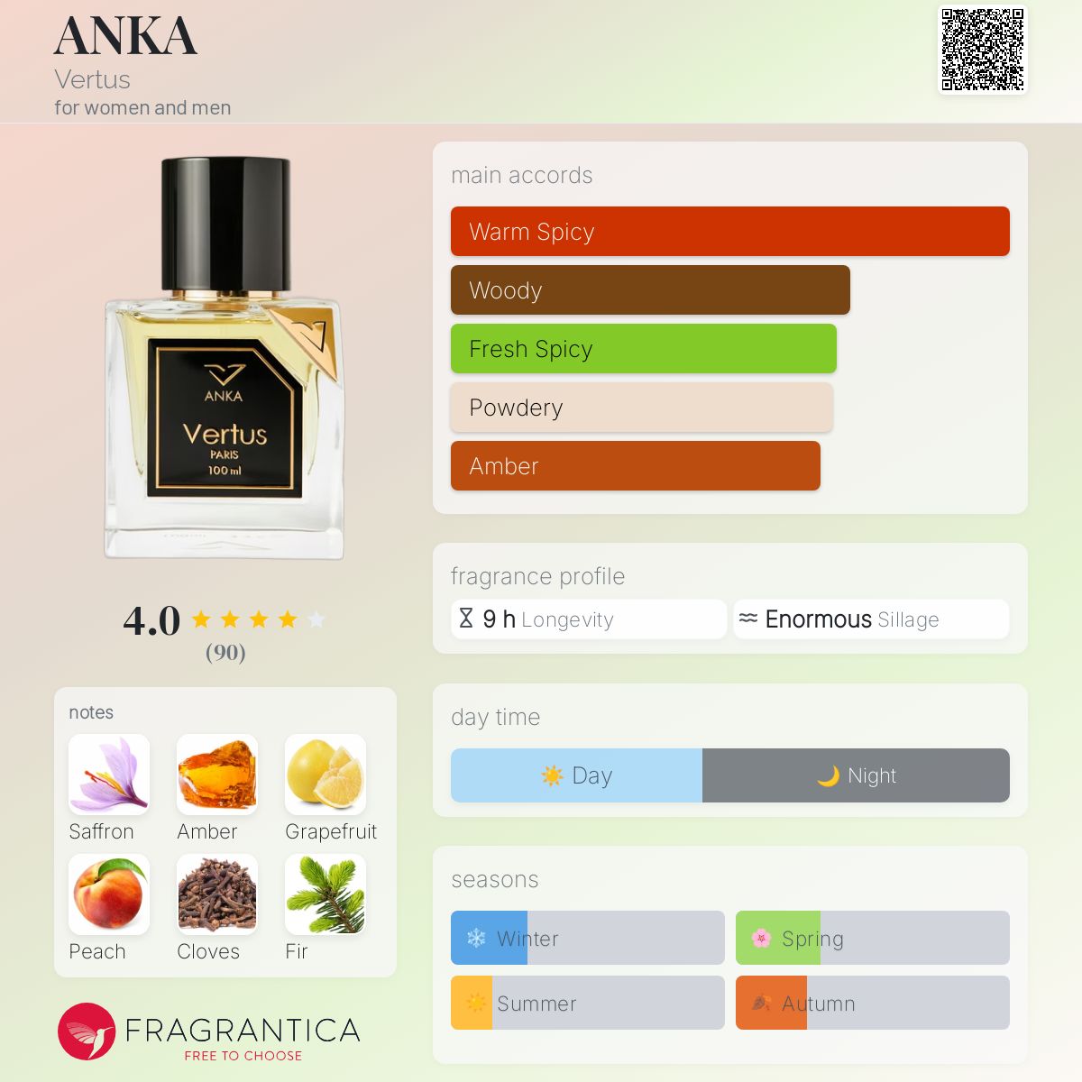 عطر ادکلن انکا ورتوس - ANKA Vertus - بررسی، قیمت و خرید