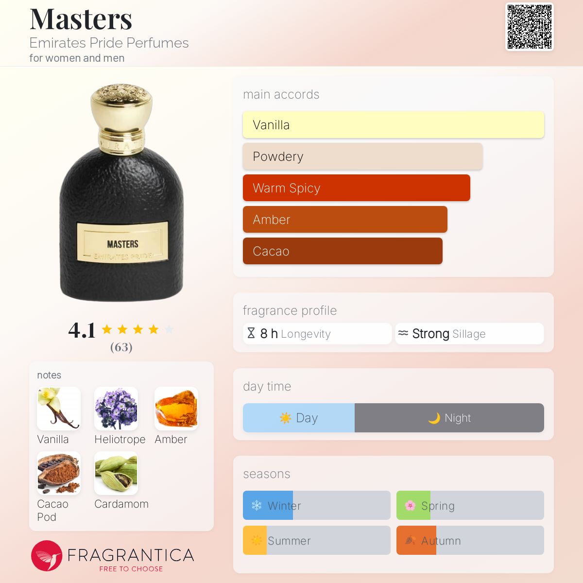 عطر ادکلن مسترز امارات پراید پرفیومز - Masters Emirates Pride Perfumes - بررسی، قیمت و خرید
