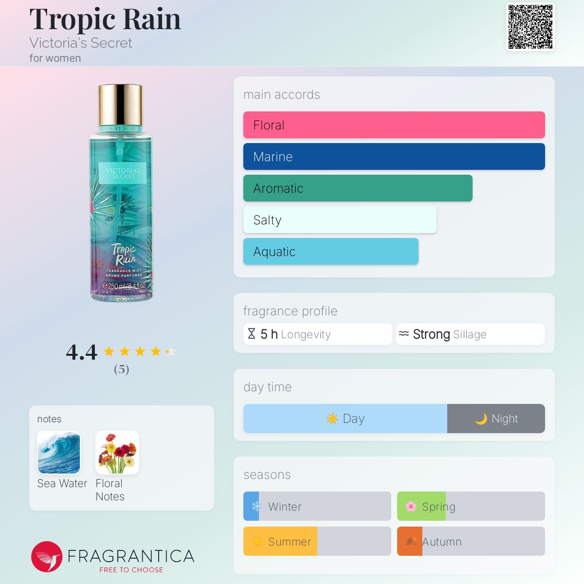 عطر ادکلن تروپیک رِین ویکتوریا سیکرت - Tropic Rain Victoria's Secret - بررسی، قیمت و خرید