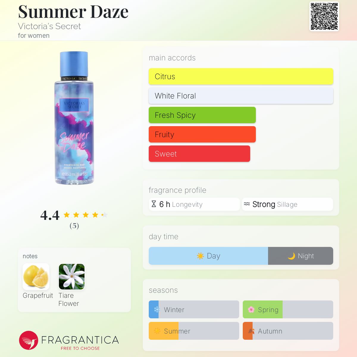 عطر ادکلن سامر دیز ویکتوریا سیکرت - Summer Daze Victoria's Secret - بررسی، قیمت و خرید