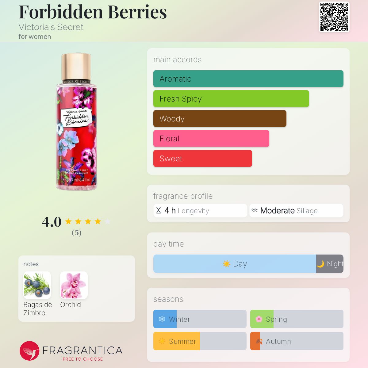 عطر ادکلن فوربیدن بریز ویکتوریا سکرت - Forbidden Berries Victoria's Secret - بررسی، قیمت و خرید